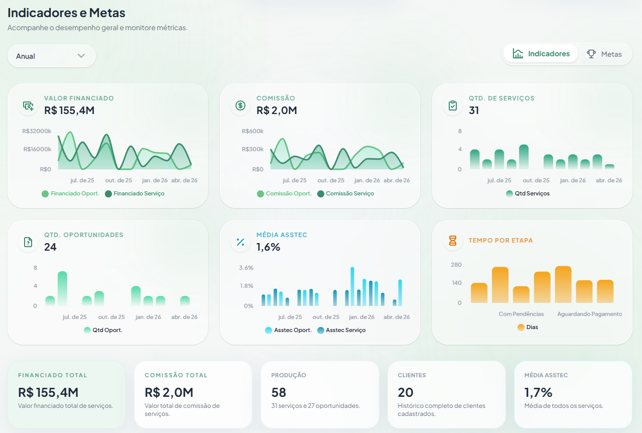 Print 06 — Indicadores e Metas